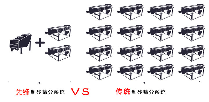 機制砂振動篩