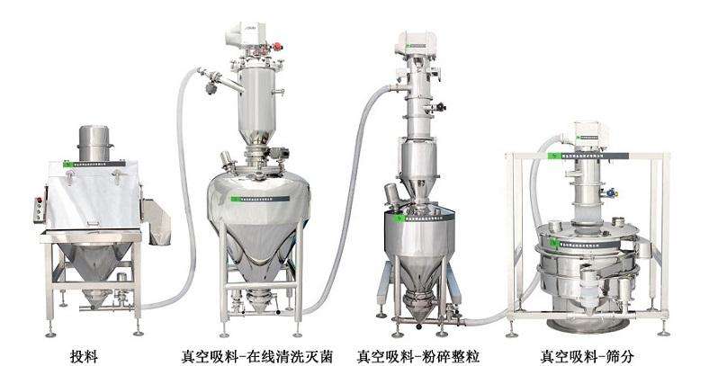無塵投料系統